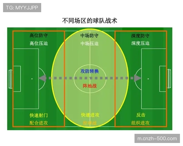中场人盯人防守流行 短传渗透风险促使战术调整